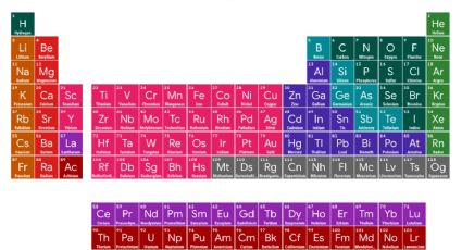 Google lanza tabla periódica interactiva en línea para estudiantes