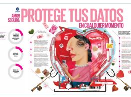 Amor Seguro: Protege tus datos en cualquier momento