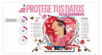 Amor Seguro: Protege tus datos en cualquier momento