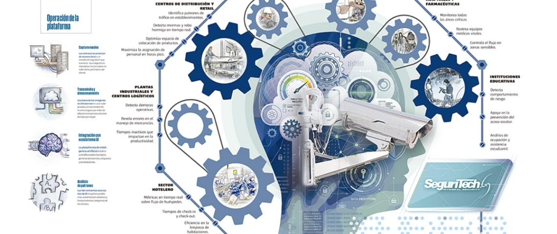 Cámaras con cerebro operativo